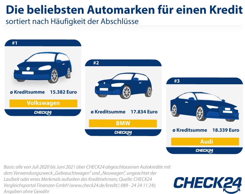 Autokauf: Deutsche Marken am beliebtesten, aber Tesla-Nachfrage steigt stark