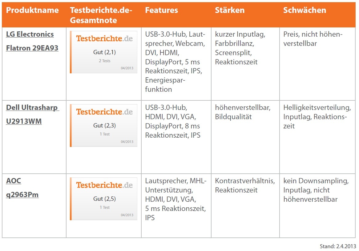 Arbeiten, Gaming und Videogenuss im 21:9-Kinoformat (BILD)