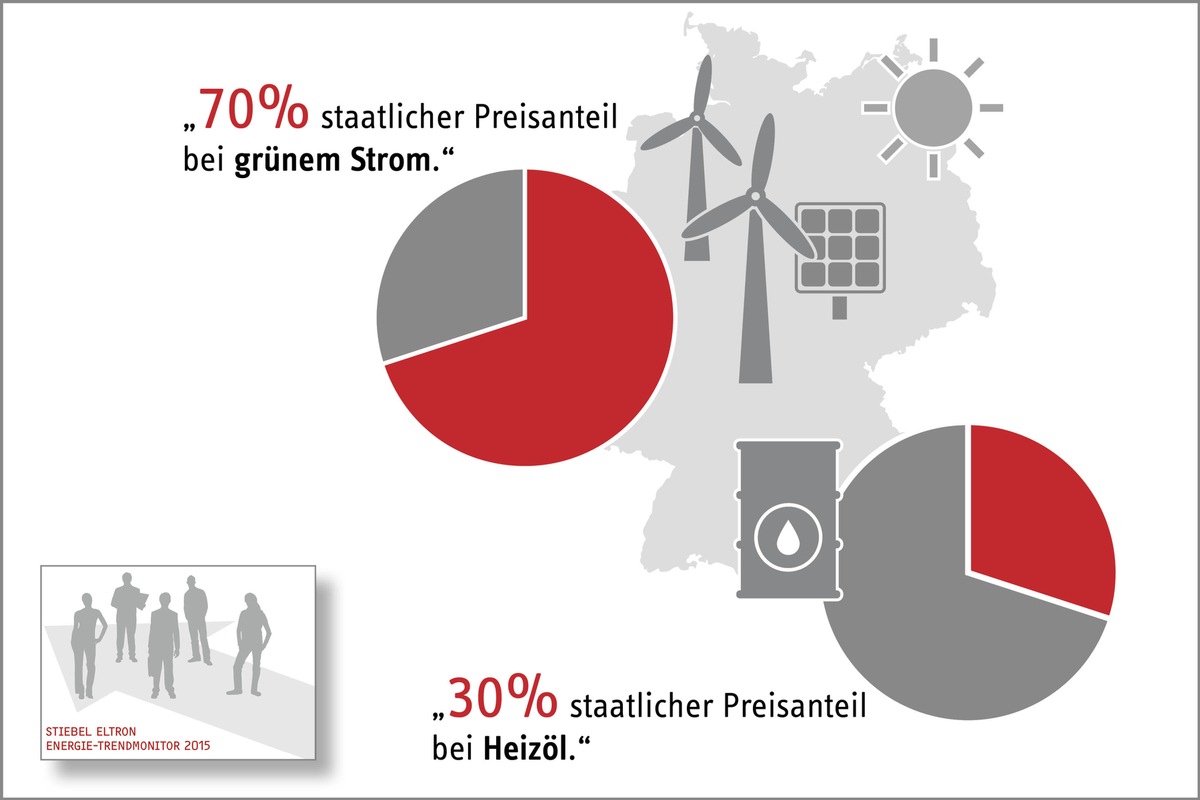 Wie Deutschland die UN-Klimaziele durchkreuzt