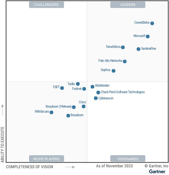 Gartners “Magic Quadrant for Endpoint Protection Platforms”: SentinelOne im dritten Jahr in Folge als “Leader” eingestuft