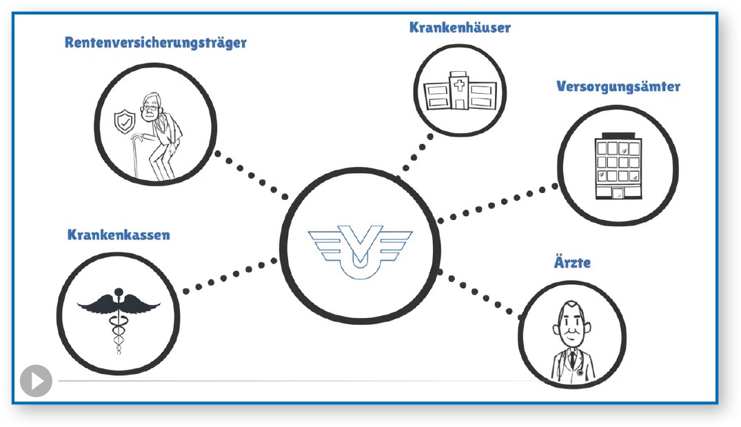 Neues Servicevideo zur BU-Leistungsbearbeitung