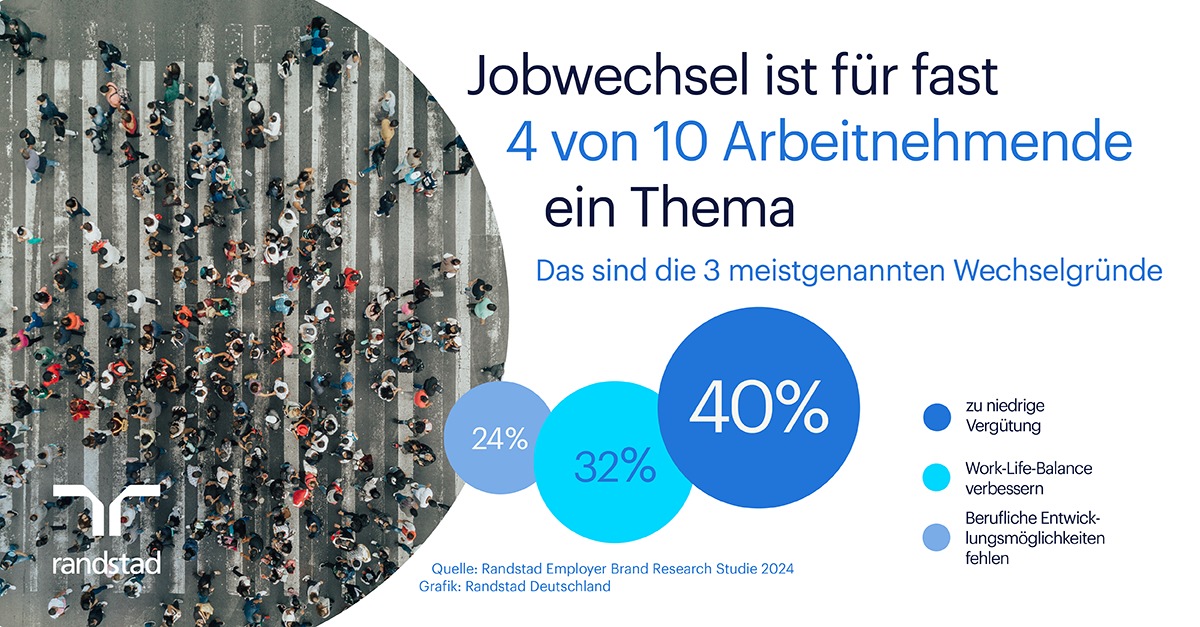 Wechselwille der Arbeitnehmenden erneut gestiegen / Randstad Studie zum Jobwechsel