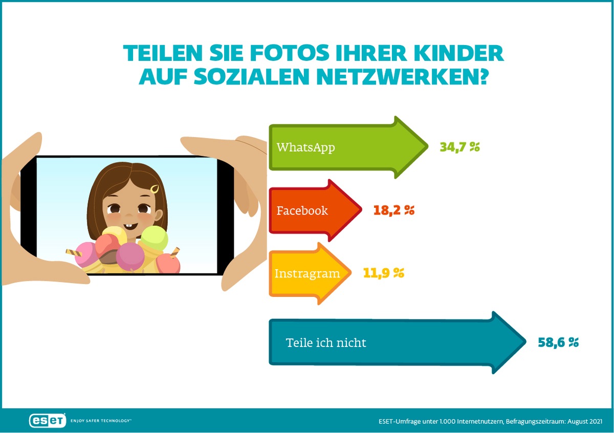 Trend Sharenting: So teilen Eltern Kinderfotos ohne Risiko