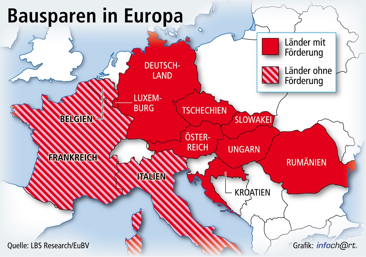 Bausparen in Europa zu Hause / Bausparkassen bereits in jedem vierten EU-Land tätig - 2012 über 1 Billion Euro Bausparsumme - Bausparen ist für Kommission Beispiel für sinnvolles Zwecksparen (BILD)