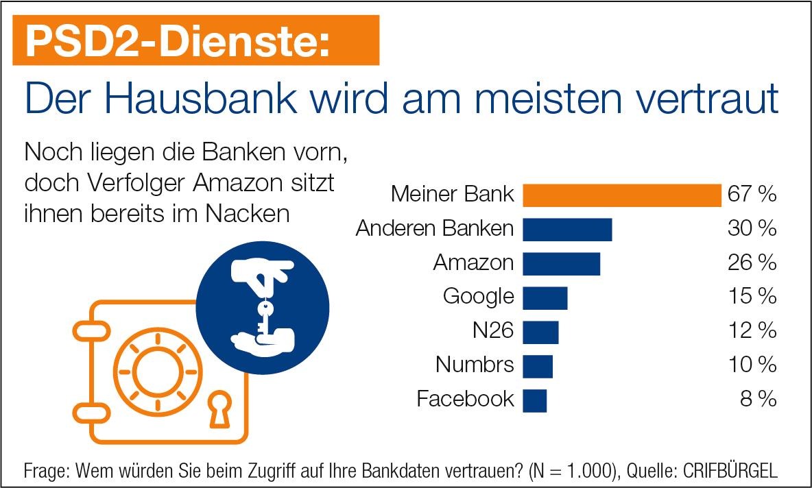 PSD2: Das Unbemerkte Ende einer Ära / Das Bankenmonopol auf Kontodaten endet - doch die Kunden sind ahnungslos