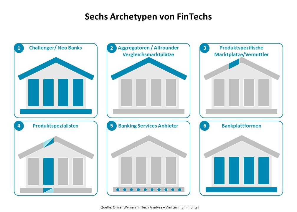 FinTechs in Deutschland: viel Lärm um nichts?