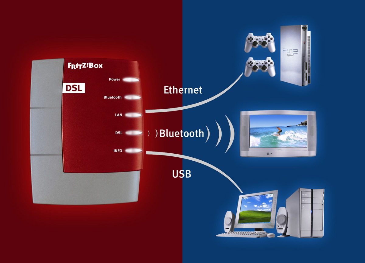 AVM zur Cebit 2004 mit neuer Produktlinie FRITZ!Box / AVM mit neuer Produktlinie zur Cebit 2004 / FRITZ!Box steht zukünftig für einfaches und sicheres DSL