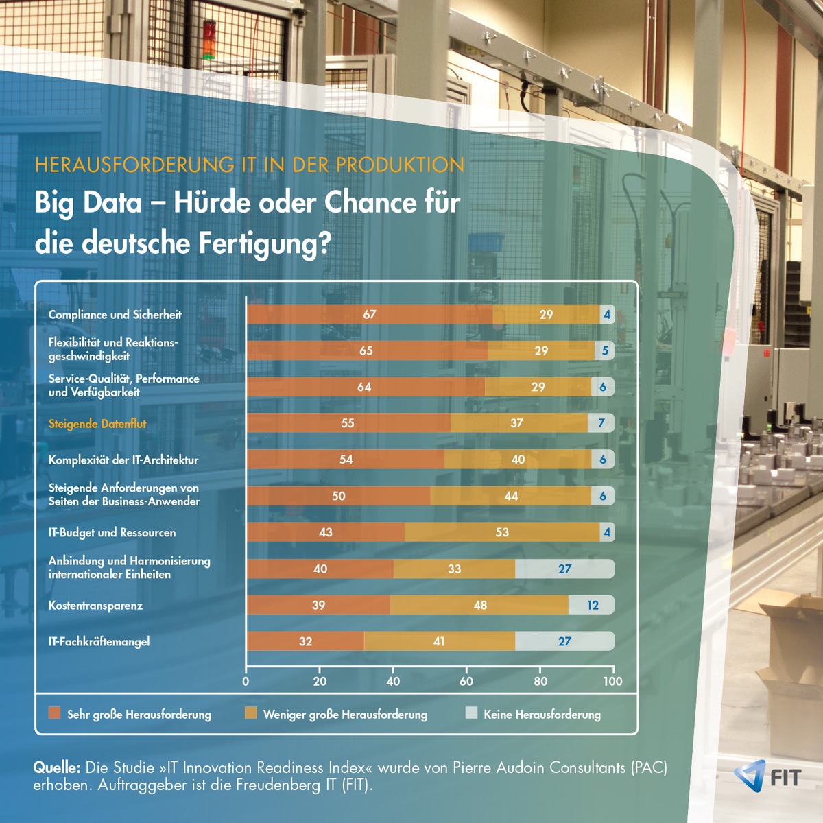 IT Agenda Fertigung: Big Data - Hürde oder Chance für den industriellen Mittelstand? (BILD)