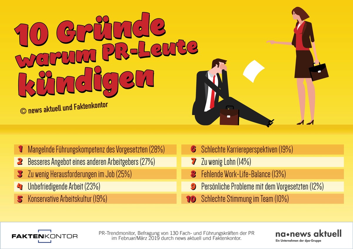 Top10 Kündigungsgründe: Warum PR-Profis gehen