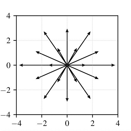 Kombination mathematischer Methoden verkürzt Rechendauer für Simulationen