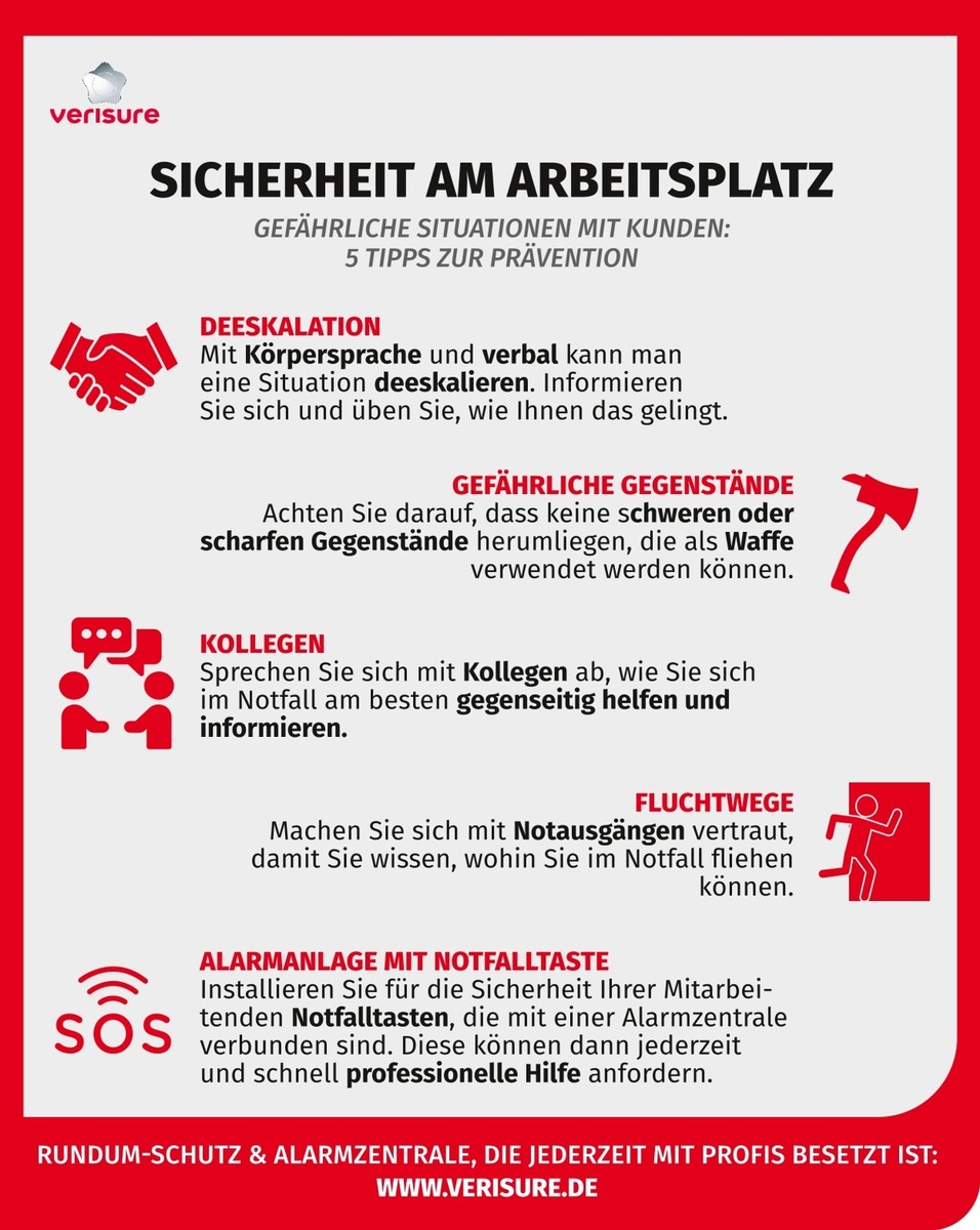 Sicherheit und Gesundheit am Arbeitsplatz: am 28. April ist der Welttag