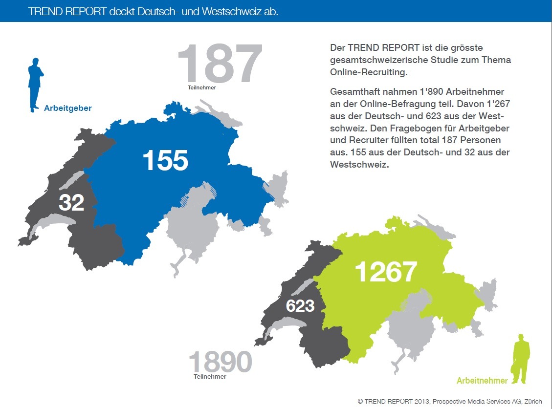 TREND REPORT 2013: Was passiert in der Rekrutierung? / Online-Recruiting-Studie von Prospective (BILD)