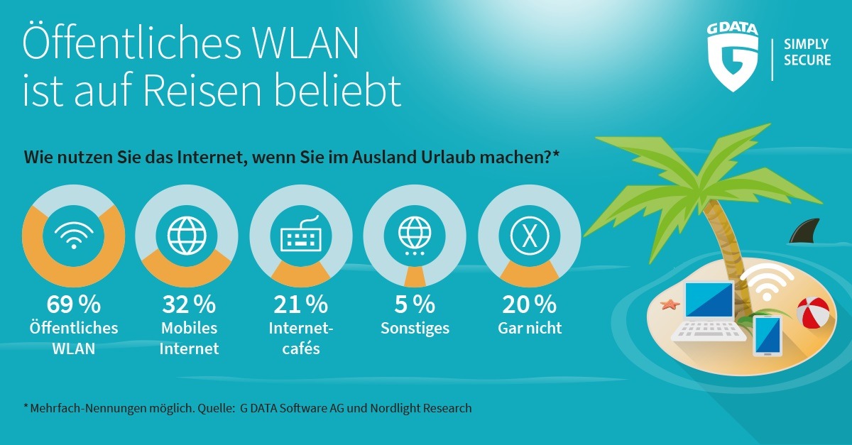 Öffentliche WLANs sicher nutzen