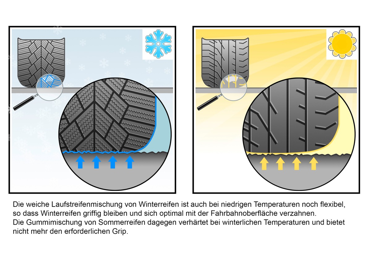 Wer beim Winterreifenkauf spart, muss später oft mehr zahlen (FOTO)