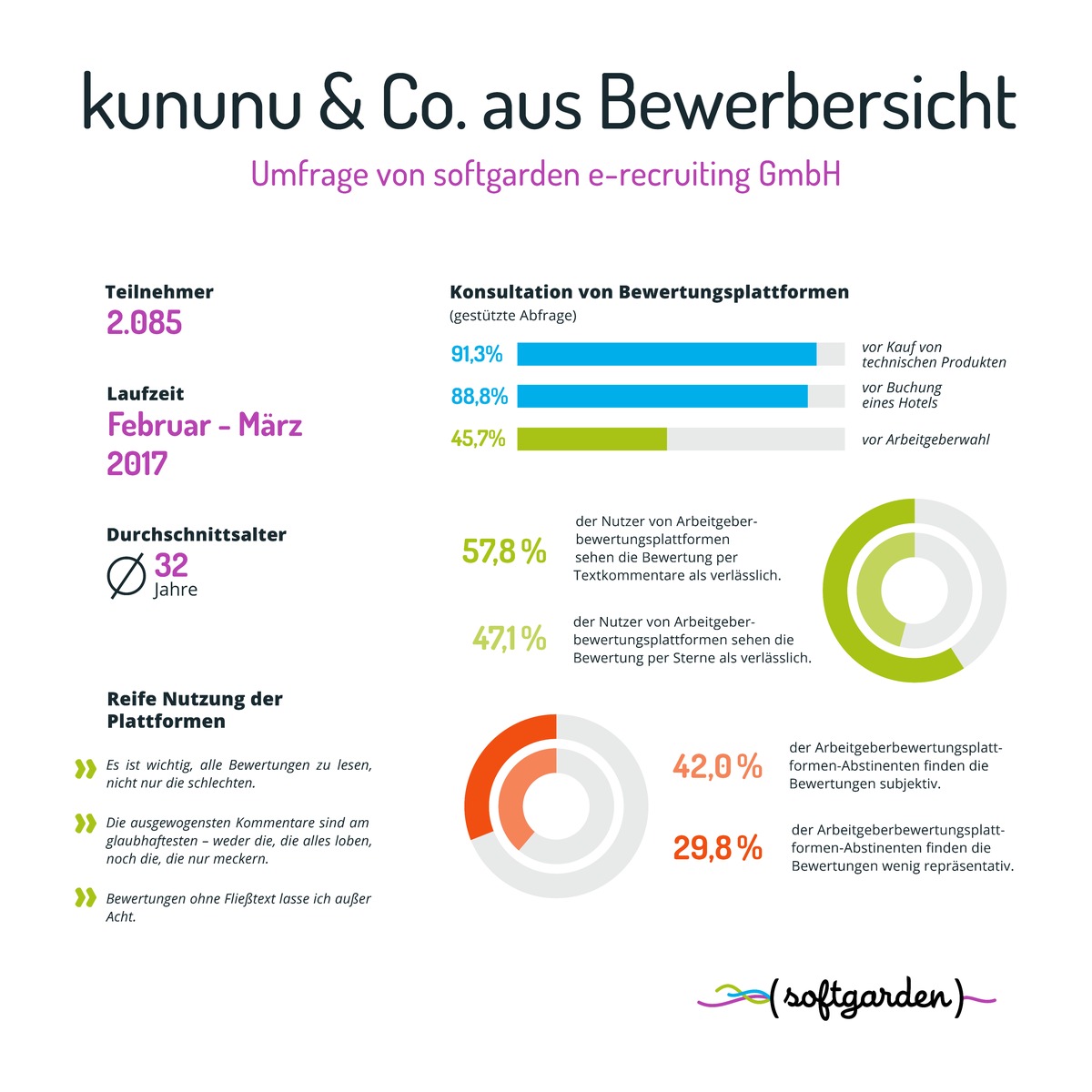 &quot;Im Umgang mit Kritik zeigen Unternehmen ihre wahre Größe&quot; / softgarden-Umfrage nimmt Nutzung von Arbeitgeberbewertungsplattformen unter die Lupe