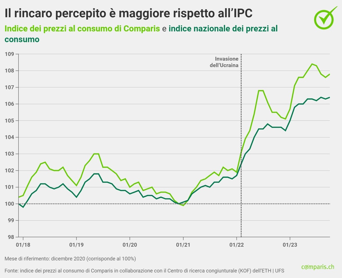 Comunicato stampa: Carenza d’acqua, siccità e temperature elevate: prezzi dell’olio d’oliva alle stelle