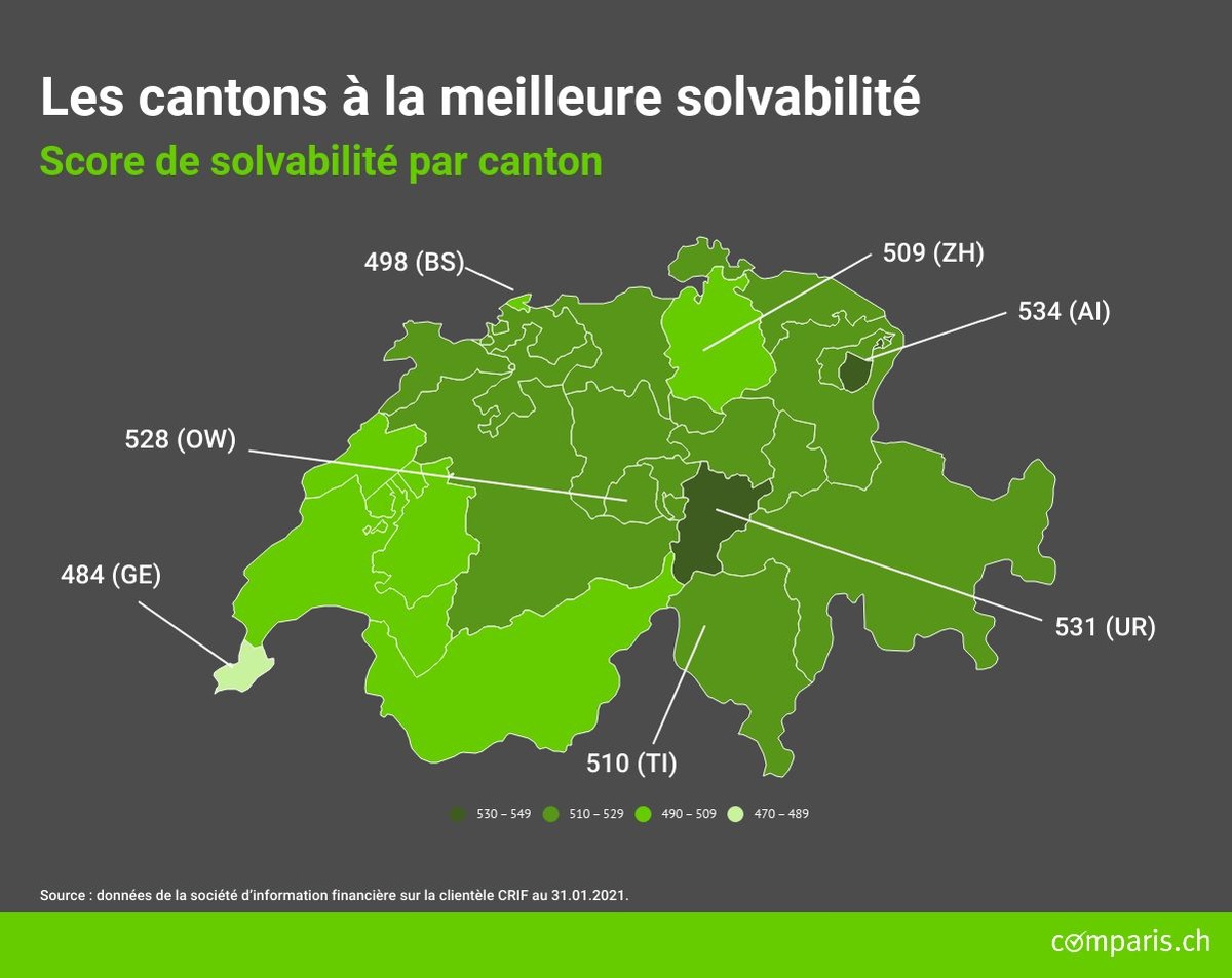 Communiqué de presse : Les Alémaniques sont plus solvables que les Romands et les Tessinois