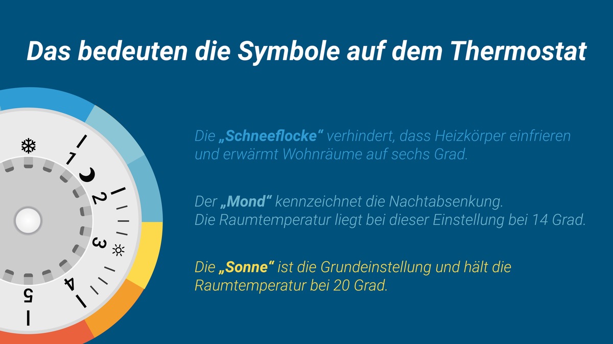 Verbrauchertipp | Gut vorbereitet in die Heizsaison 2023/2024: Das sollten Sie zum Start wissen