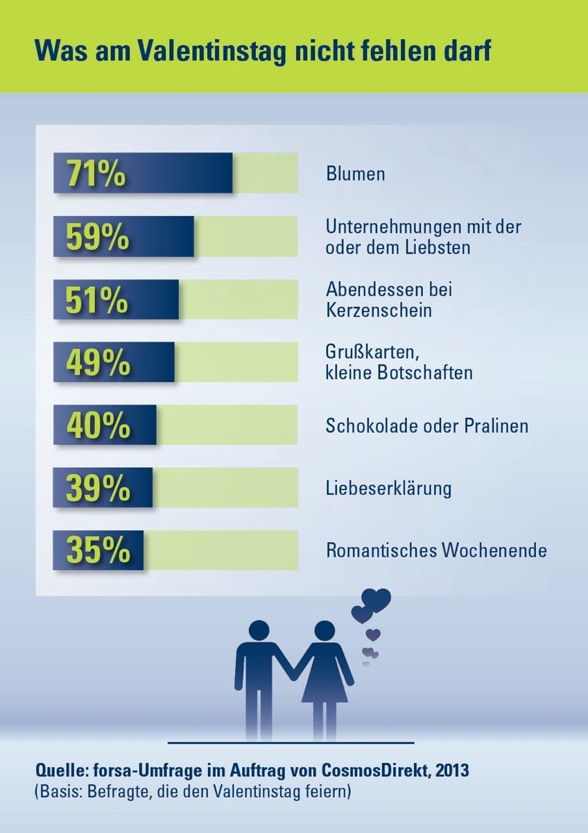 Valentinstag: Kerzenschein muss sein (BILD)