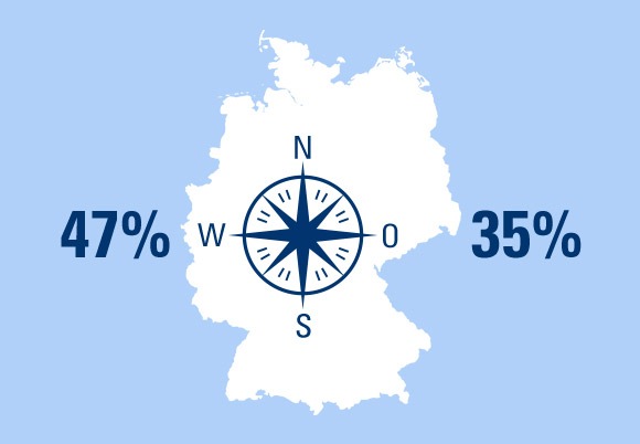 Private Mitfahrgelegenheiten in Deutschland. Ein Ost-West-Vergleich (FOTO)