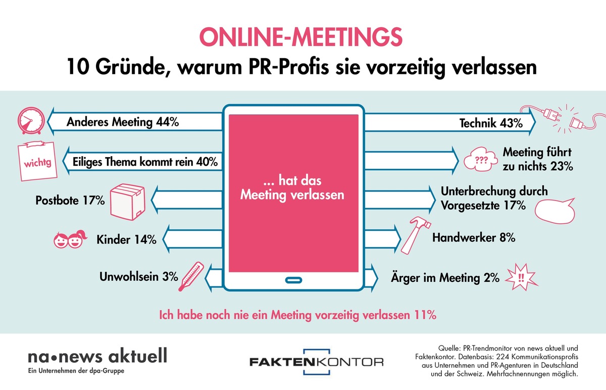 Warum PR-Profis Online-Meetings vorzeitig verlassen