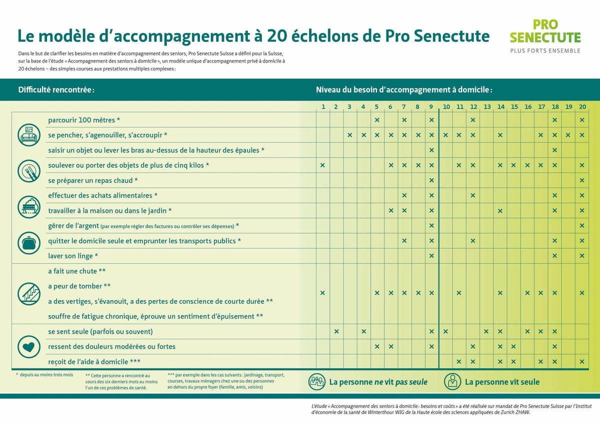 Un accompagnement à domicile abordable : une nécessité pour les seniors