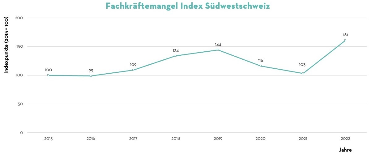 Medienmitteilung: Steigende Nachfrage nach Industriefachkräften in der Südwestschweiz