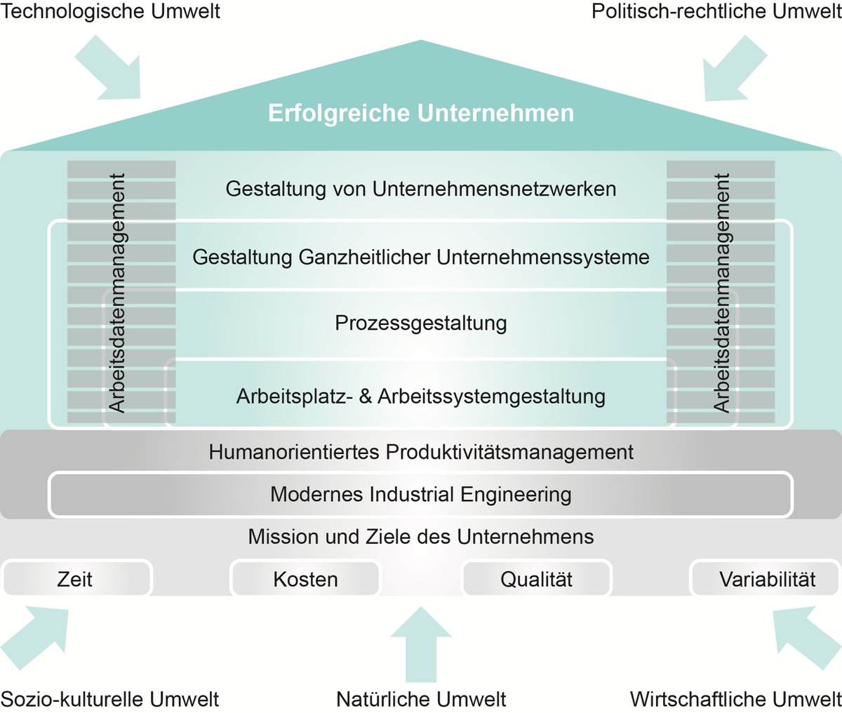 REFA-Institutstag 2017: Mit REFA zum innovativen Industrial Engineering