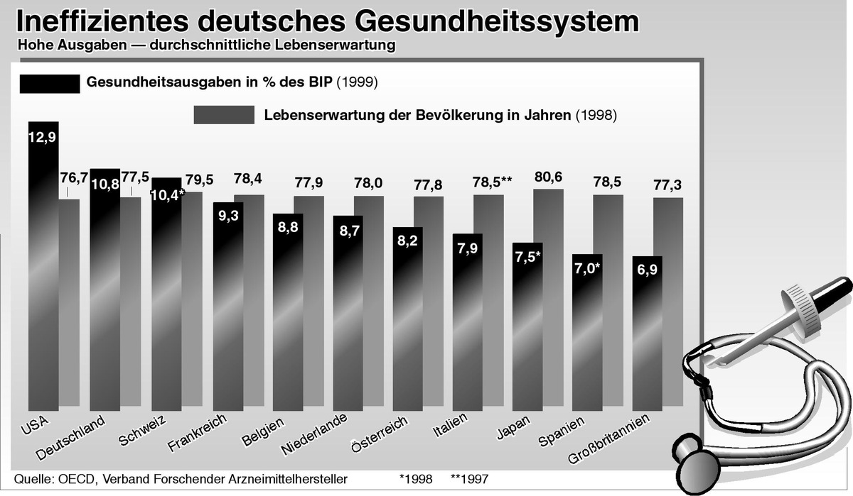 VFA legt Konzept für eine grundlegende Gesundheitsreform vor / Scheuble: Ein zukunftstaugliches Gesundheitssystem braucht eine neue Balance von Solidarität und Wettbewerb