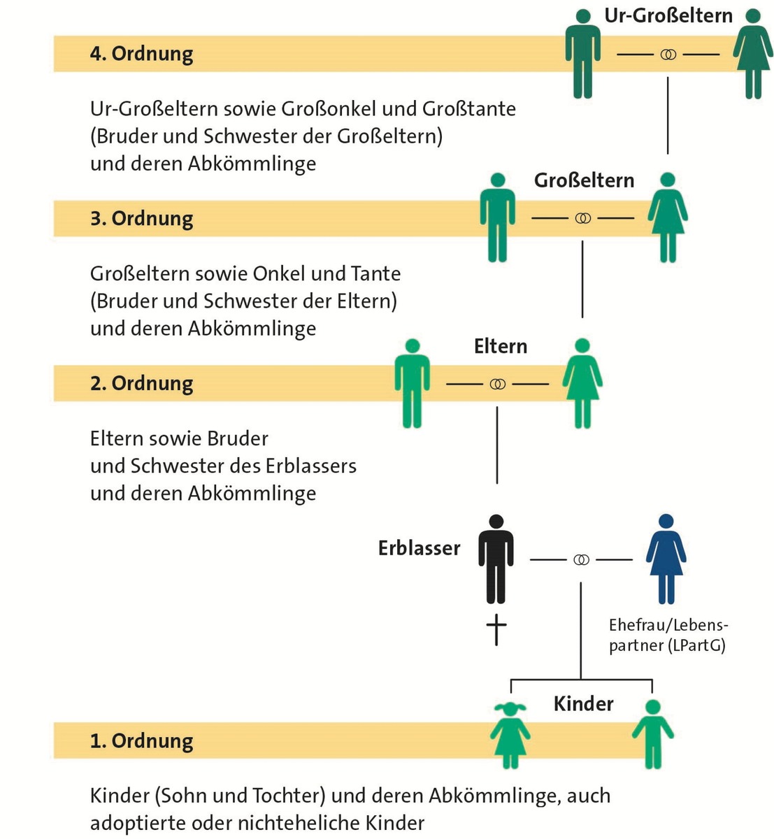 Als Single brauche ich kein Testament - oder etwa doch?!