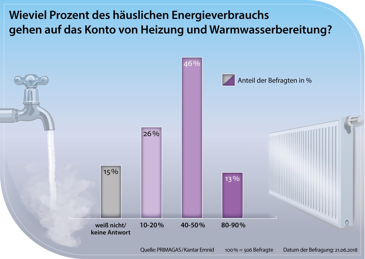 Fallende Kosten statt Kostenfalle