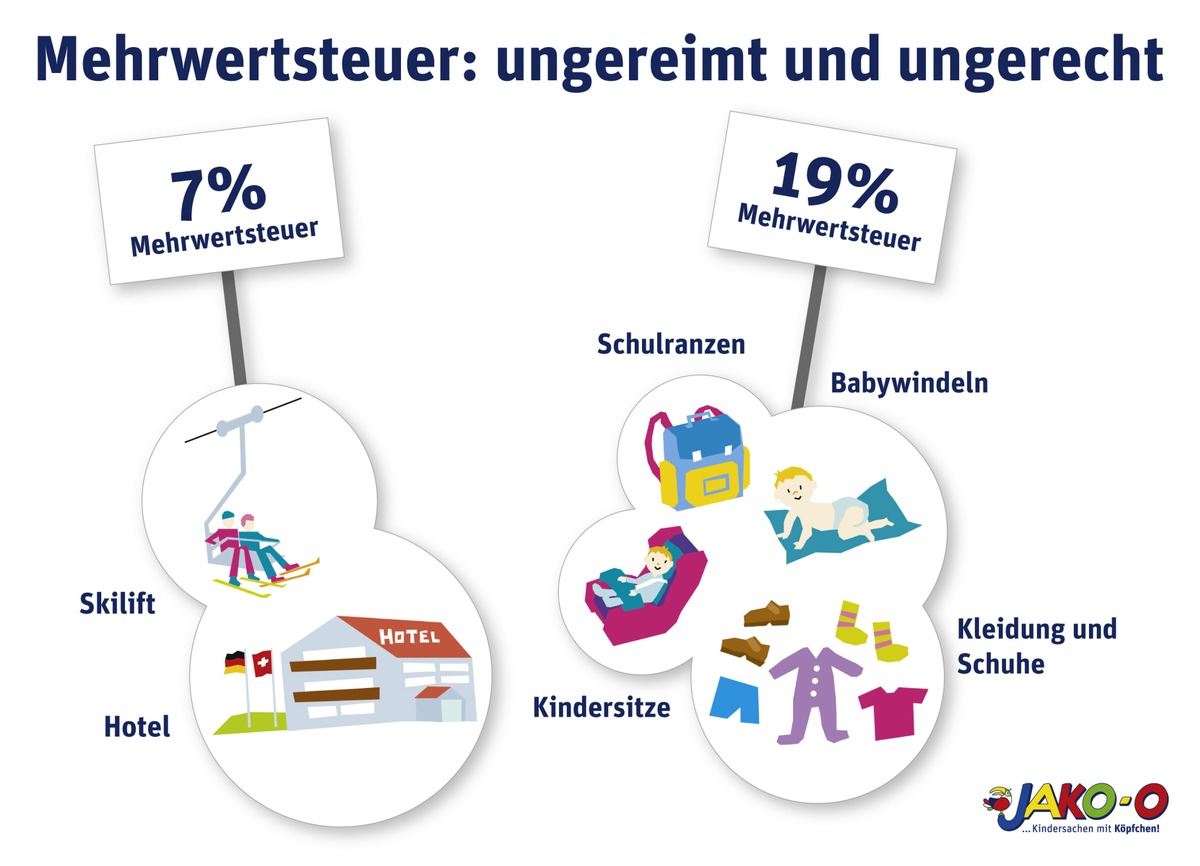 Eltern und JAKO-O machen Druck: E-Mail-Kampagne für ein familienfreundliches und gerechtes Mehrwertsteuersystem (mit Bild) / Tierfutter 7 %, Babysachen 19 % Mehrwertsteuer