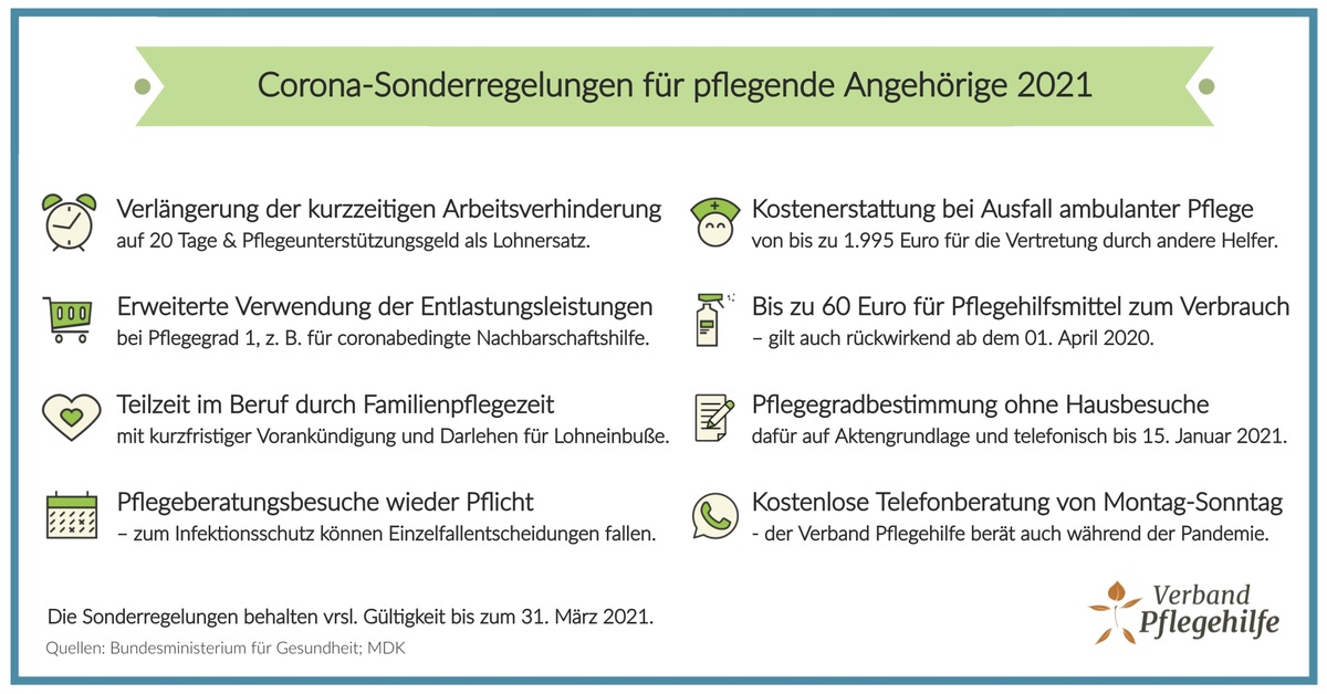 Corona-Sonderregelungen für Pflegebedürftige und Angehörige: Das gilt bis 31.03.2021