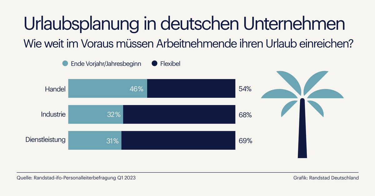 Urlaubsplanung 2024: Stressfrei und fair durchs Jahr