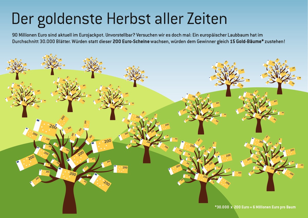 90 Mio. Euro im Jackpot / Der goldenste Herbst aller Zeiten / Fragen an Andreas Kötter - Chairman von Eurojackpot