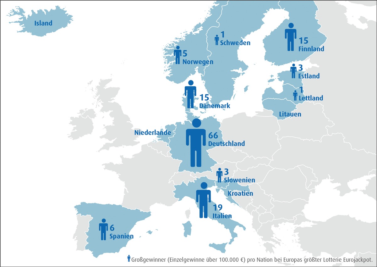 Analyse der Gewinnverteilung: Wenn halb Europa Lotto spielt und am Ende Deutschland gewinnt (FOTO)