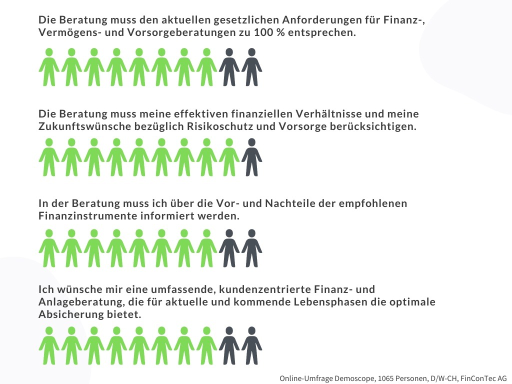 Medienmitteilung: Weckruf für die Finanzbranche