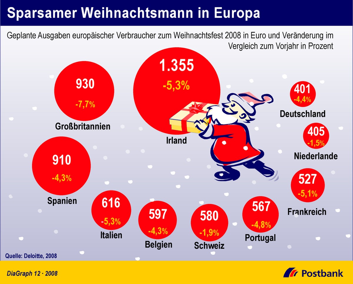 Sparsamer Weihnachtsmann in Europa