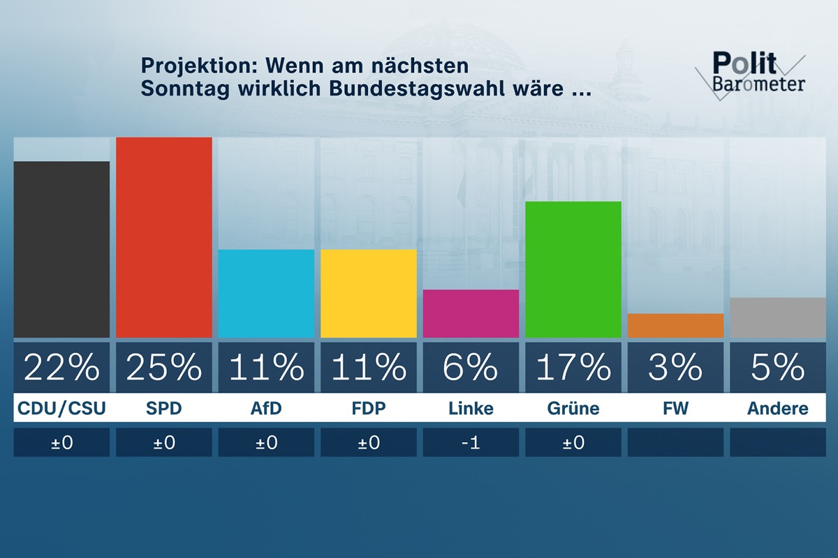 ZDF-Politbarometer September II 2021