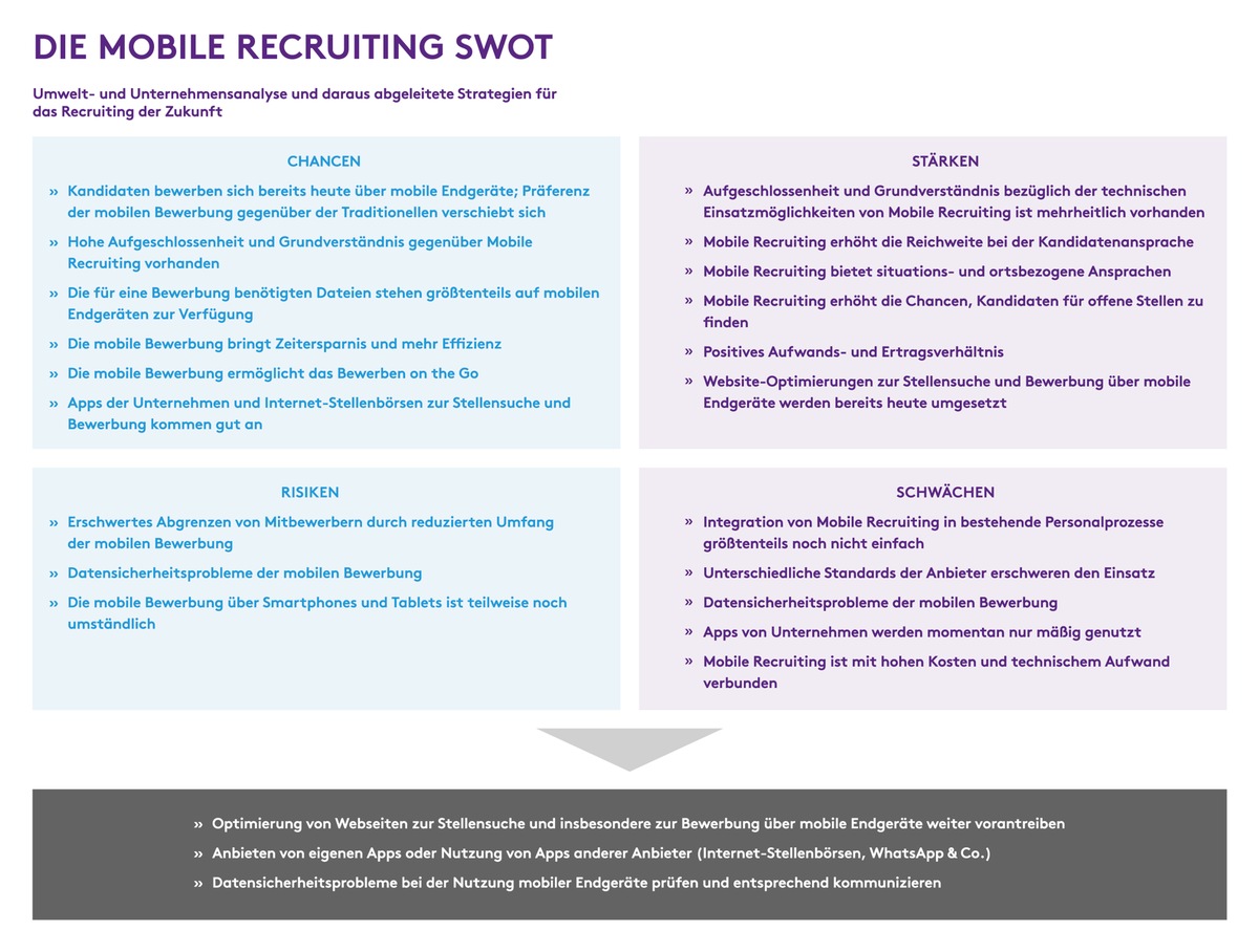 Mobile Recruiting: Da muss noch mehr passieren