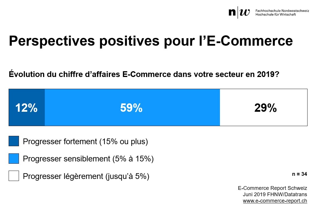 Du produit de masse vers la valeur individuelle / Communiqué de presse sur le E-Commerce Report Suisse 2019