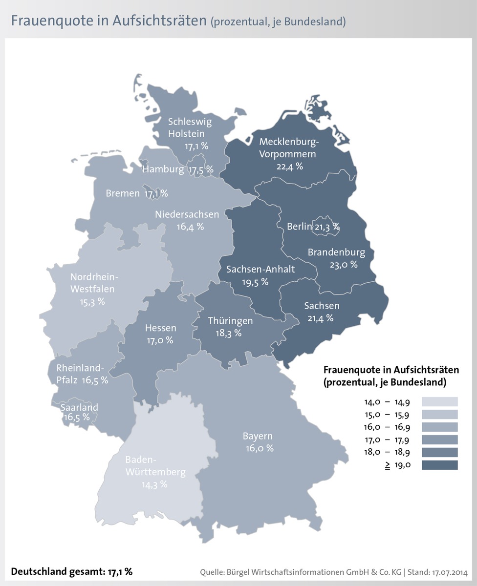 Nur jeder sechste Aufsichtsrat ist mit einer Frau besetzt - mehr weibliche Aufsichtsräte in Ostdeutschland (FOTO)