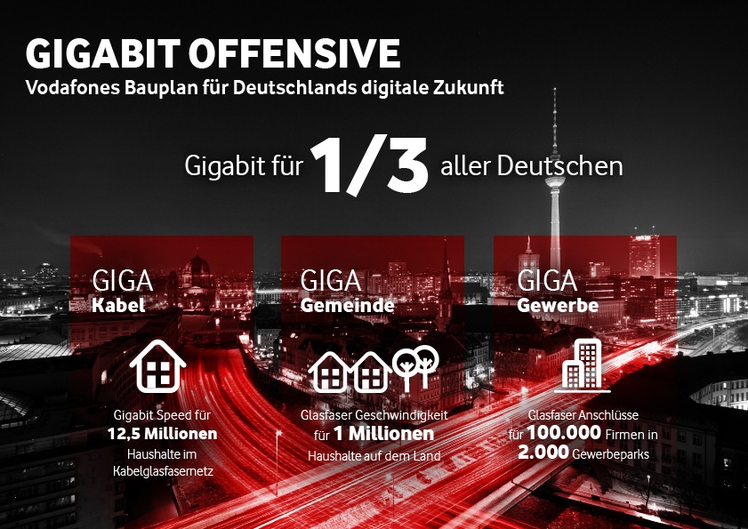 Gigabit Offensive: Vodafones Bauplan für Deutschlands digitale Zukunft