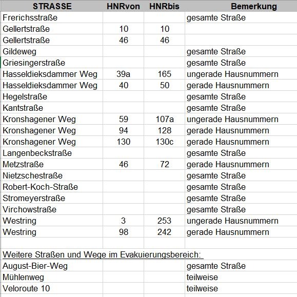 POL-KI: 230622.1 Kiel: Britische Fliegerbombe wird Dienstag entschärft