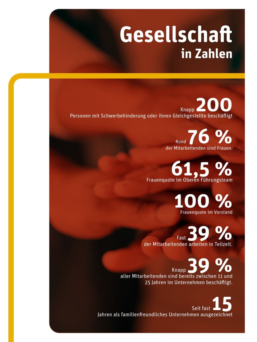 Pressemitteilung: Klimaschutz ist Gesundheitsschutz: Medizinischer Dienst Bayern legt Fortschrittsbericht Nachhaltigkeit 2024 vor