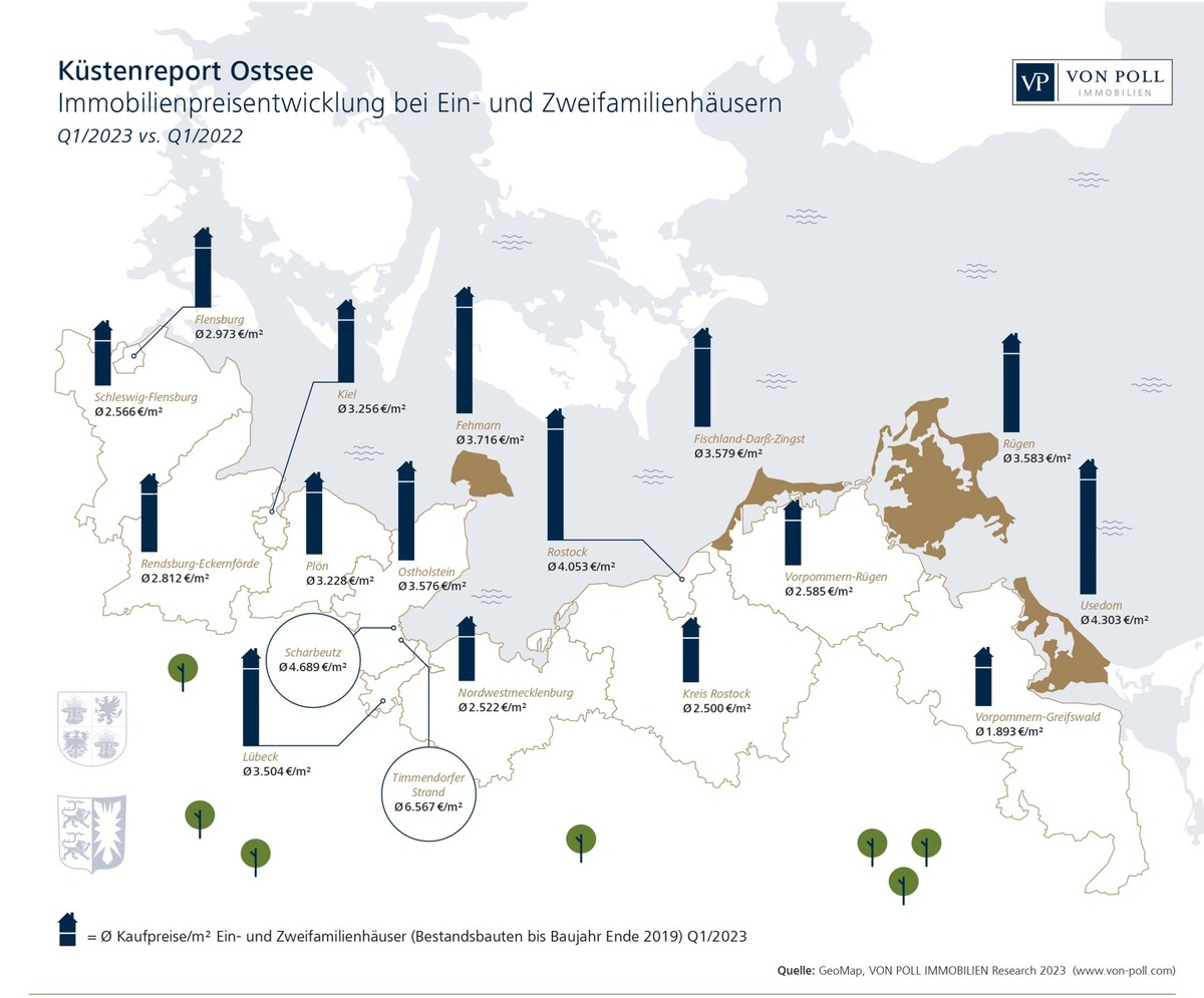 Küstenreport Ostsee 2023: Auf und Ab der Immobilienpreise an der Ostseeküste