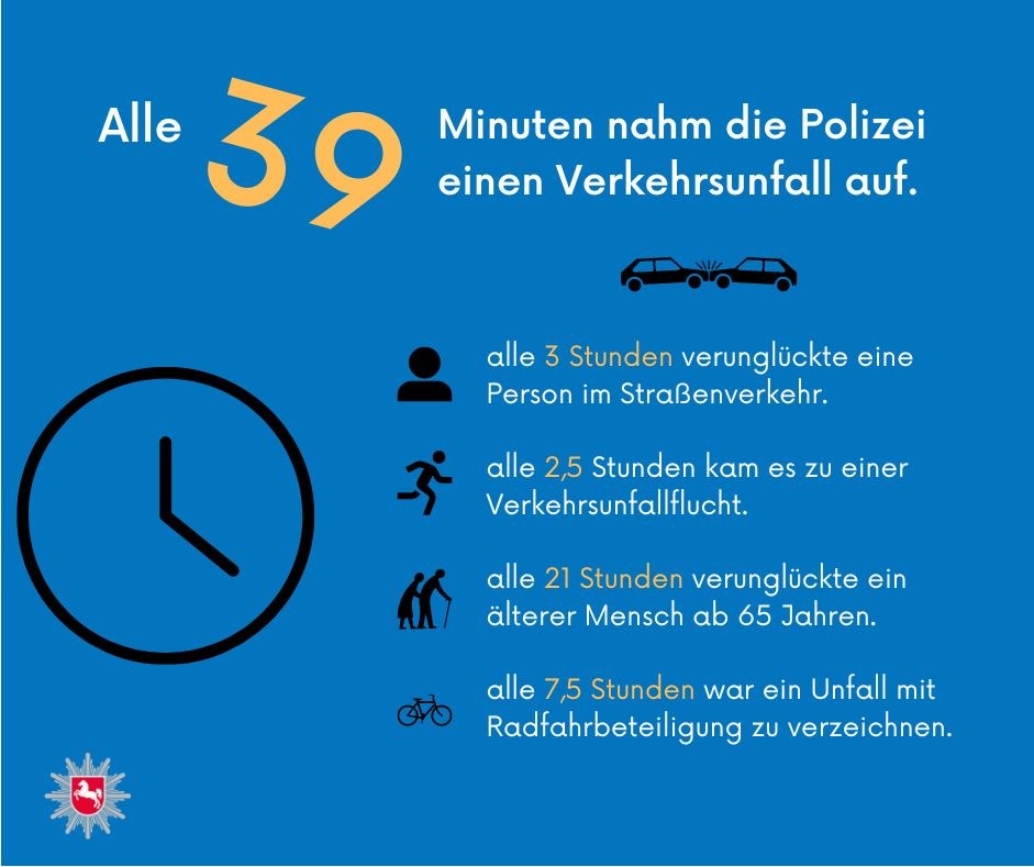 POL-OS: Osnabrück: Polizeiinspektion Osnabrück veröffentlicht Verkehrsunfallstatistik für das Jahr 2023