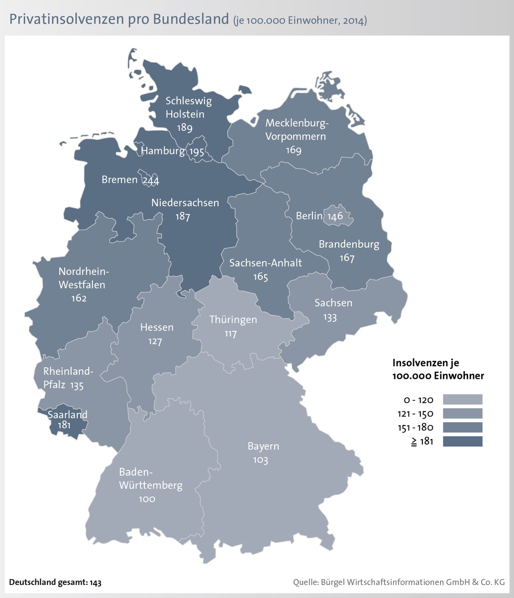 5,3 Prozent weniger Privatinsolvenzen / Werte bei älteren Bundesbürgern steigen hingegen zweistellig