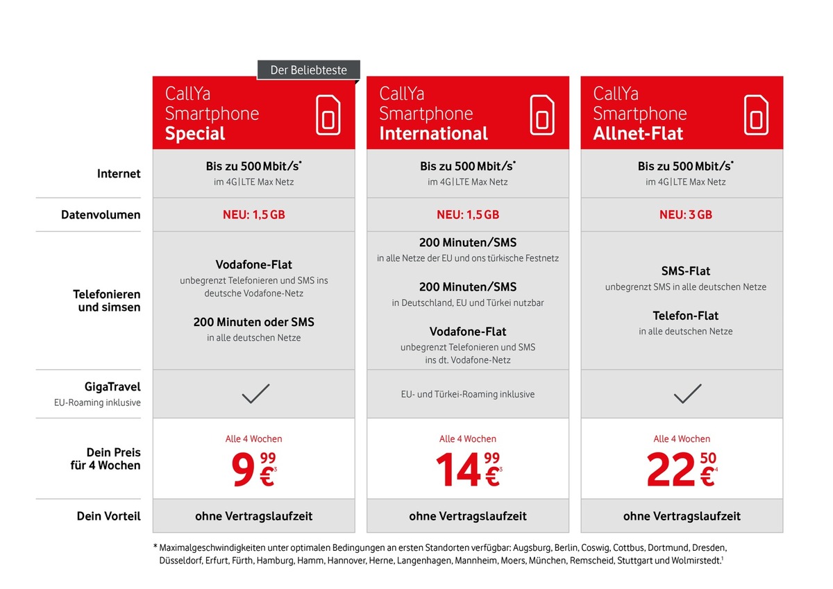 Mehr LTE-Highspeed für Vodafone Prepaid-Kunden zum gleichen Preis