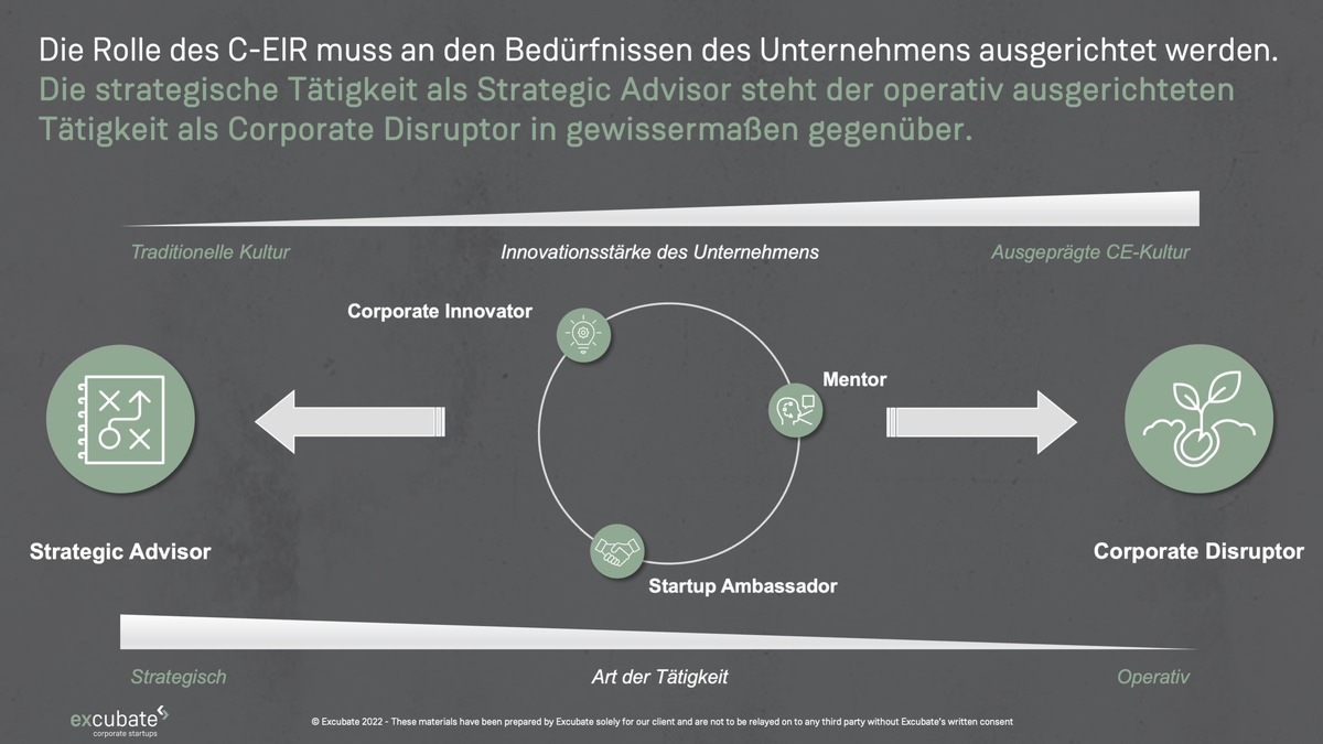 Der Entrepreneur in Residence als Erfolgsfaktor zur Transformation von Geschäftsmodellen / Excubate hilft Unternehmen den Ansatz maßgeschneidert zu implementieren und schnell Erfolge zu erzielen